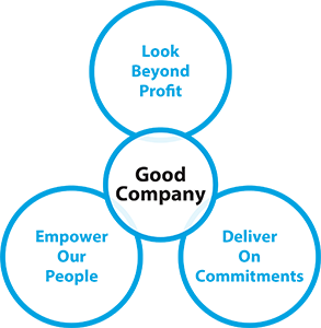 Good Company Values